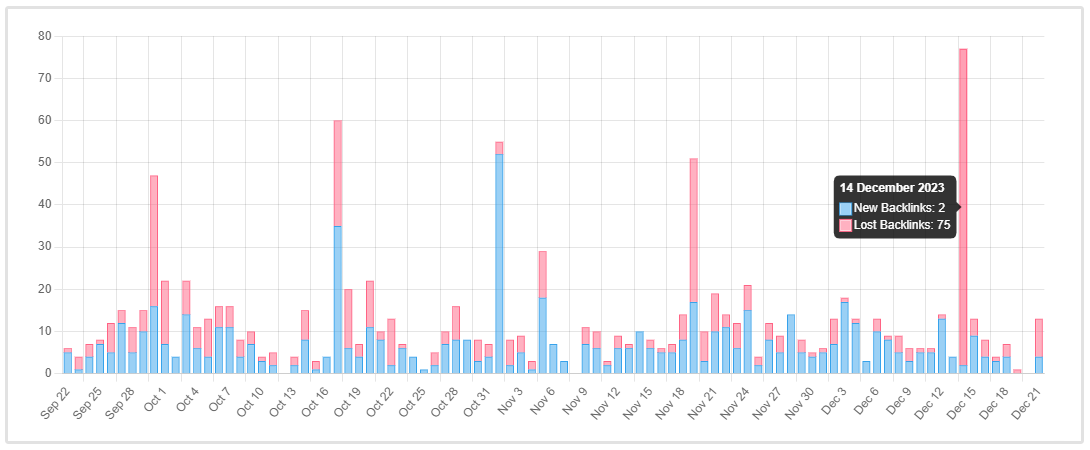 mudanças de backlink