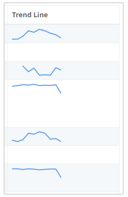 ranking trendline